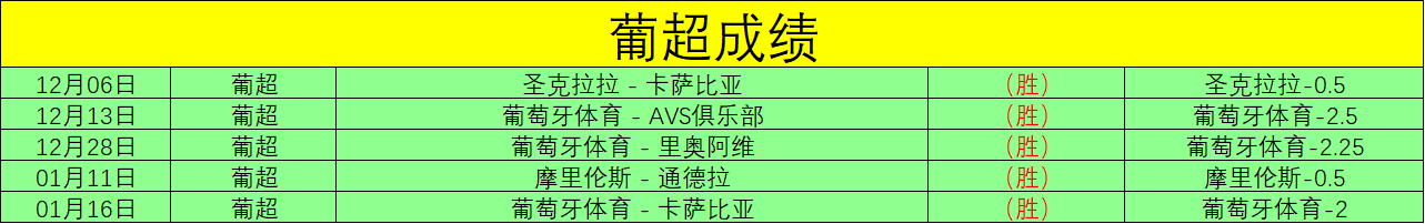 山东高速男,篮连胜两场,击败北京北,半岛体育官网,半岛体育H5官网入口,半岛体育网站,半岛体育官网娱乐,半岛体育H5登录入口