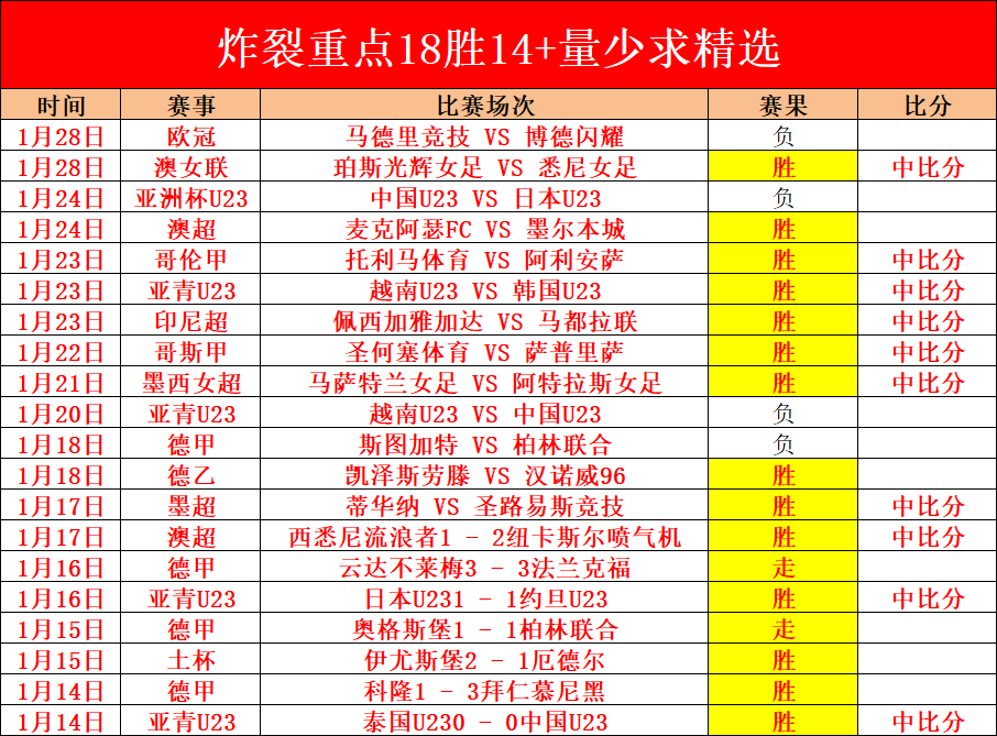 灰熊客场迎,战步行者,分析伤病影,半岛体育官网,半岛体育H5官网入口,半岛体育网站,半岛体育官网娱乐,半岛体育H5登录入口