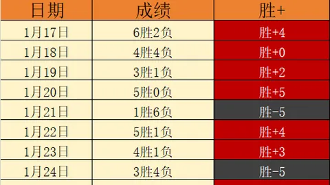 王钰栋父盼子跻身德甲，全运停歇有何意？