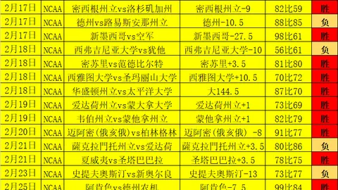字母哥助力雄鹿斩断奇才14连败，独行侠战胜爵士