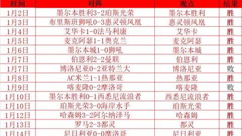 灰熊客场迎战步行者 分析伤病影响及专家推荐
